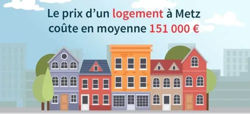 Les prix de l’immobilier à Metz restent stables en 2018