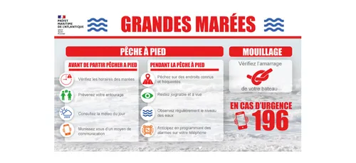 De grandes marées attendues sur le littoral atlantique