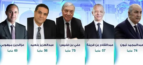 Algérie Présidentielle: le Conseil constitutionnel dispose d'une...