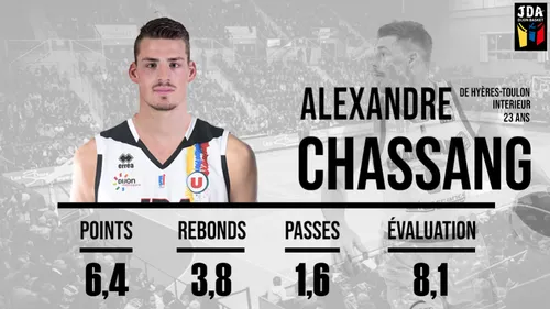 La JDA Dijon Basket signe avec Alexandre Chassang !