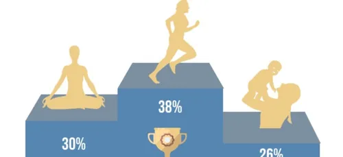 Voici les bonnes résolutions des habitants de la région pour 2019