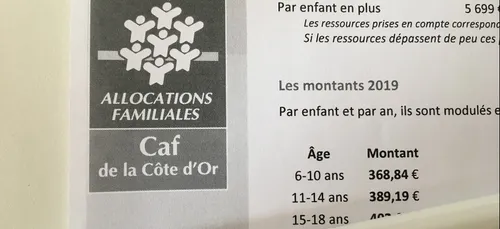 Prime de Noël : 10097 foyers concernés en Côte d’Or