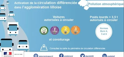 Circulation différenciée et gratuité des transports dans la...