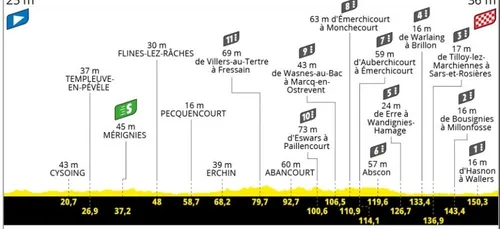 Le Tour de France va relier Lille à Arenberg aujourd'hui !
