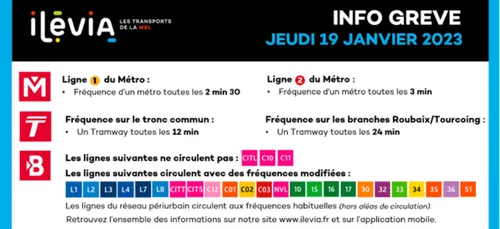 Le point sur la grève ce 19 janvier pour les retraites