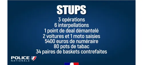 Plusieurs opérations anti stup ont été menées dans le Pas de Calais