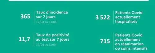 Les derniers chiffres de l'épidémie dans la Région