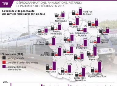 La Bretagne dans le peloton de tête en matière de ponctualité de...