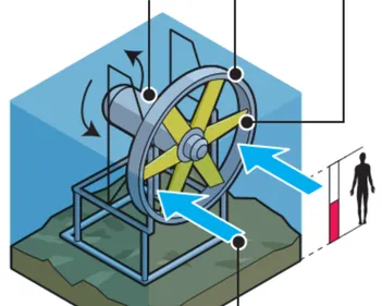 Une hydrolienne en ria d'Etel