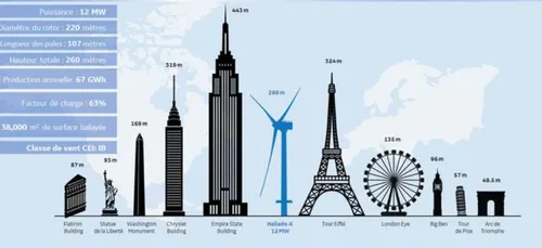 Elle est presque aussi grande que la Tour Eiffel !