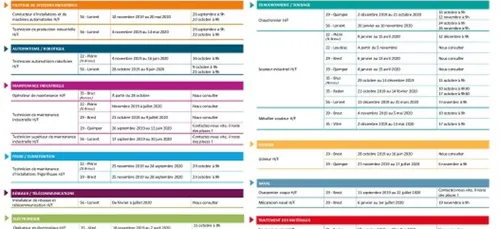 Une formation agent de maintenance en novembre à Guingamp