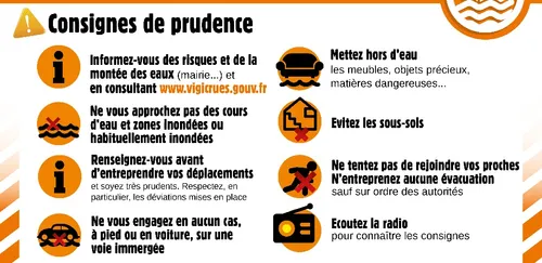 Les rivières bretonnes continuent de gonfler... et le risque...