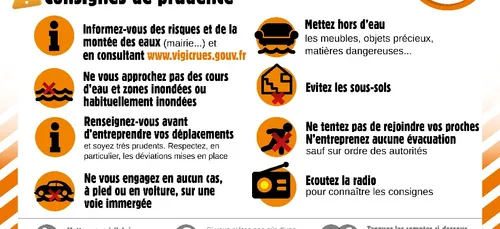 Le Blavet en état de vigilance jaune pour un risque de « Crue »