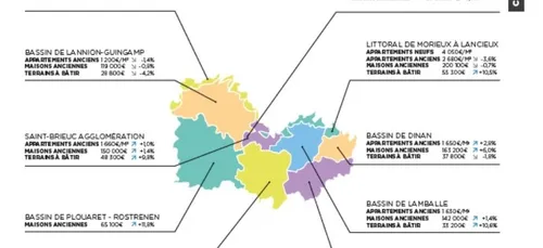 Le marché de l'immobilier en Côtes d'Armor