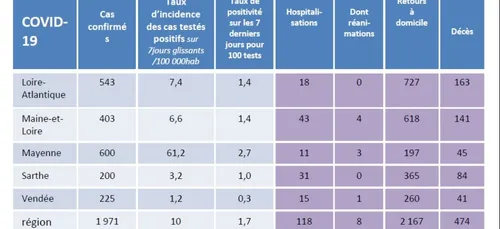 Covid-19 : un cluster à Pornichet