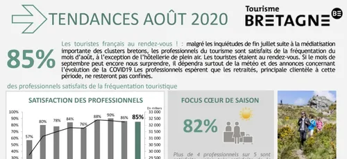 Tourisme 2020: les premiers chiffres de la saison !