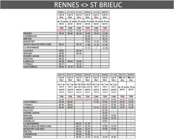 Le trafic SNCF perturbé à partir de lundi entre Brest et Rennes