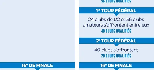 Foot : coupe de France nouvelle version