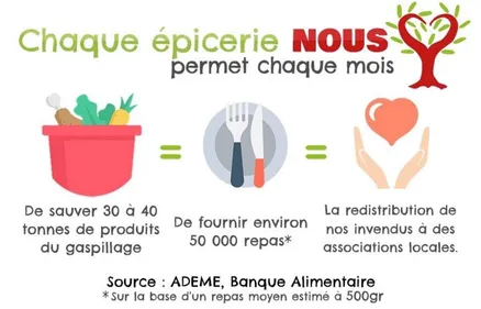 Le réseau NOUS Anti-gaspi ouvre une nouvelle épicerie...