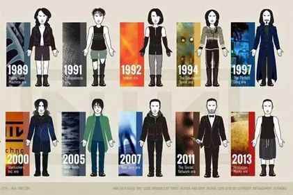 Nine Inch Nails : Trent Reznor Evolution