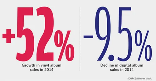 Au cas où vous ne seriez pas au courant, le vinyle revient en force