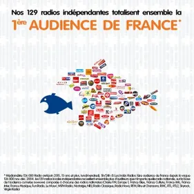 Les radios indépendantes : première audience de France !