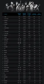 Vous ne le saviez pas, mais Muse, les Rolling Stones et bien...