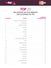 Manu Chao et Matmatah parmi les artistes les plus programmés cet été