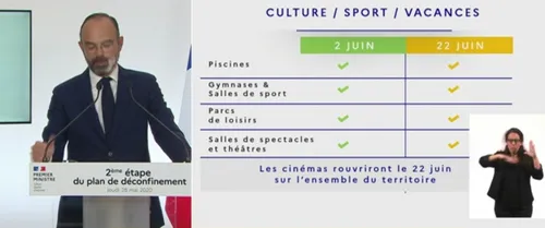 Phase 2 du déconfinement : “la liberté va redevenir la règle”