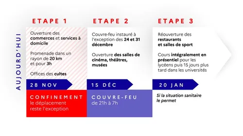 Déconfinement : des recommandations seront données avant les fêtes