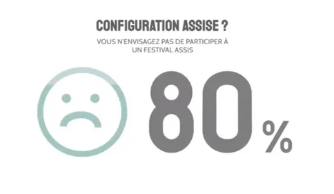 Un festival-test en Bretagne ?