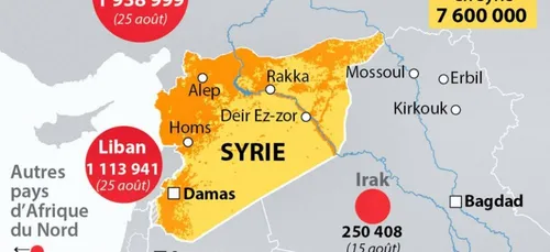 Ces pays qui accueillent des millions de rÃ©fugiÃ©s syriens