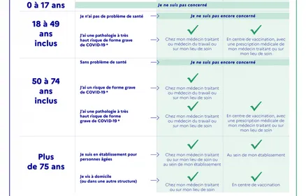 Covid : le Bocage reste dans le rouge !