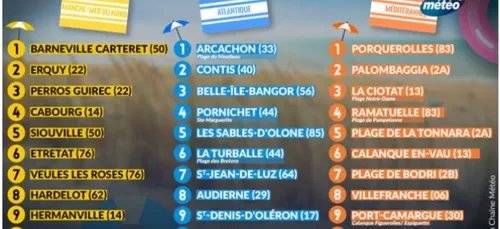 La Chaîne Météo publie son Top 10 des plages en France !