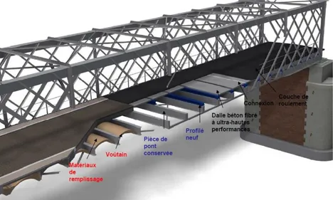 Les ponts de Thouaré-sur-Loire bientôt fermés durant 6 mois