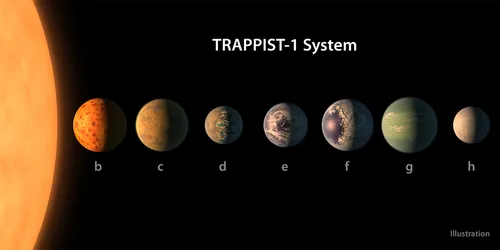 Sept exoplanètes de la taille de la Terre découvertes par la NASA