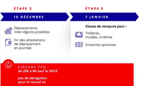 Confinement : ce qui change ce 15 décembre