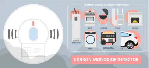 Monoxyde de carbone: Une morte et 3 intoxiquées ce matin à Linghem