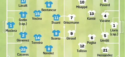 Uruguay - France : les compositions d'équipes