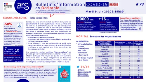Coronavirus : Les chiffres en Occitanie
