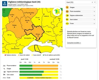 Vigilance ORANGE pluies-inondations et orages pour le Gard et la...