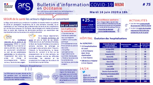 Coronavirus : Les chiffres de ce mardi en Occitanie
