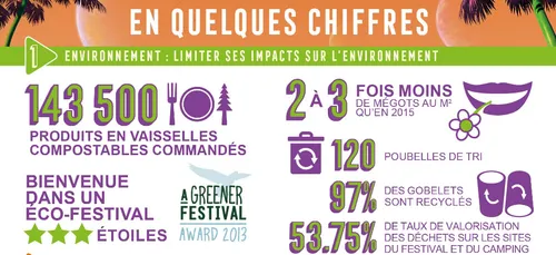 Les étudiants HSE de Charleville mobilisés pour compter pendant le...