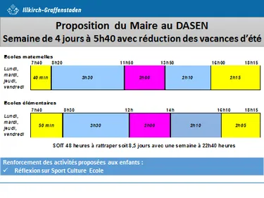 Dans les écoles d'Illkirch, des vacances scolaires raccourcies !