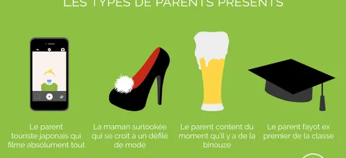 Vos anecdotes de Fête d'école