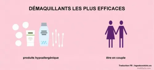 35 illustrations qui reprennent notre quotidien ! (photos)