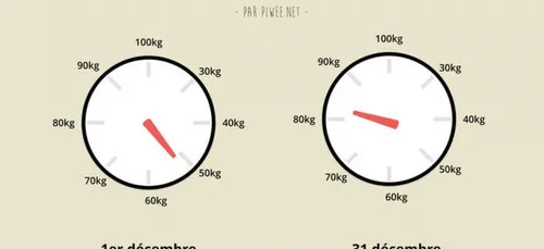 La magie de Noël en quelques illustrations !