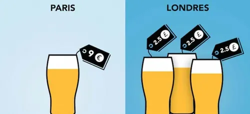 Les différences entre Paris et Londres ! (infographies)