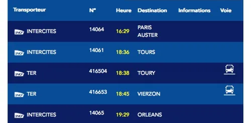 J’ai testé pour vous un trajet Paris – Orléans en période de grève !