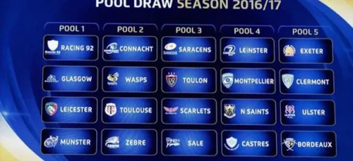 Coupe d'Europe de Rugby